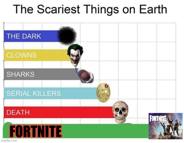 scariest things on earth | FORTNITE | image tagged in scariest things on earth | made w/ Imgflip meme maker