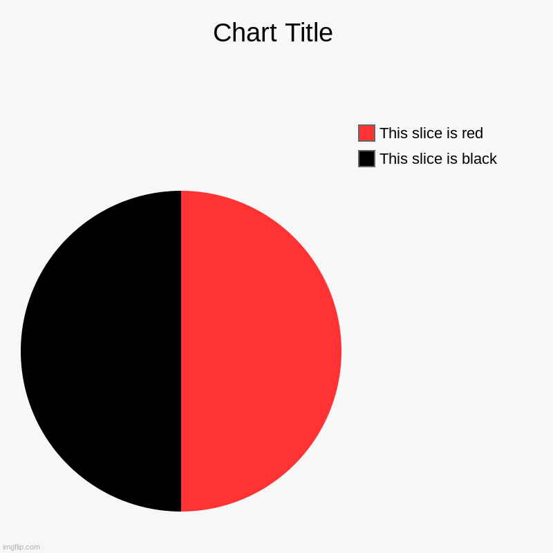 True | This slice is black, This slice is red | image tagged in charts,pie charts | made w/ Imgflip chart maker