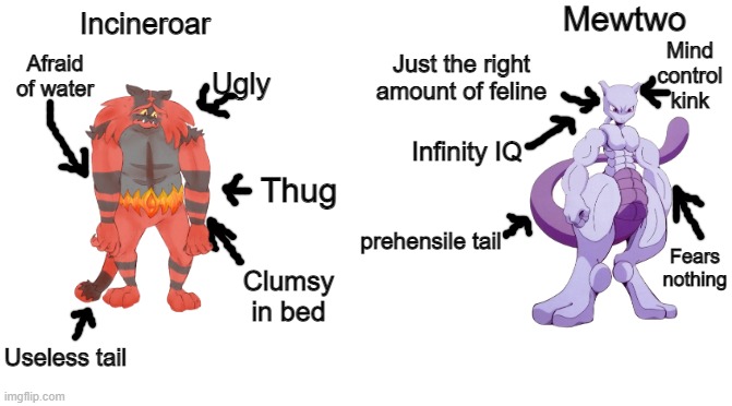 Pokemon virgin vs chad | Mewtwo; Incineroar; Mind control kink; Just the right amount of feline; Afraid of water; Ugly; Infinity IQ; Thug; prehensile tail; Fears nothing; Clumsy in bed; Useless tail | image tagged in starter pack | made w/ Imgflip meme maker