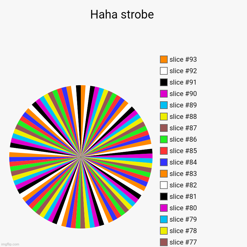 Haha strobe | | image tagged in charts,pie charts | made w/ Imgflip chart maker