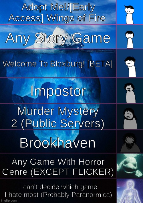 My Roblox Iceburg (I HAD NO SUBMISSIONS LEFT IN GAMING THIS IS MY OWN WORK) | Adopt Me!/[Early Access] Wings of Fire; Any Story Game; Welcome To Bloxburg! [BETA]; Impostor; Murder Mystery 2 (Public Servers); Brookhaven; Any Game With Horror Genre (EXCEPT FLICKER); I can't decide which game I hate most (Probably Paranormica) | image tagged in iceberg levels tiers | made w/ Imgflip meme maker