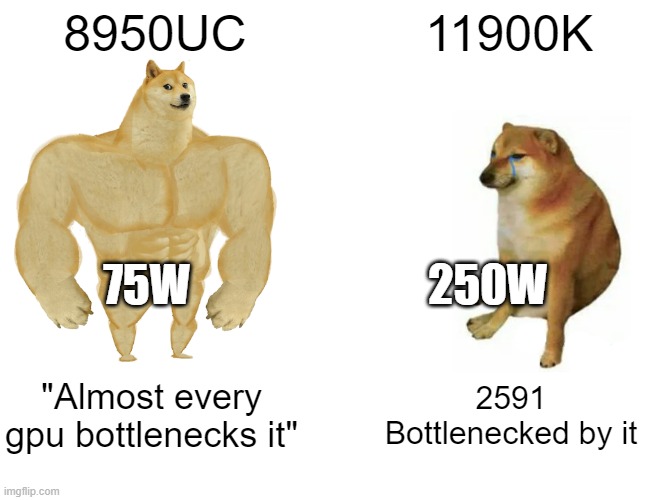 Non-Icxyn is a ineficient scam, especially AMD | 8950UC; 11900K; 75W                           250W; "Almost every gpu bottlenecks it"; 2591 Bottlenecked by it | image tagged in memes,buff doge vs cheems | made w/ Imgflip meme maker