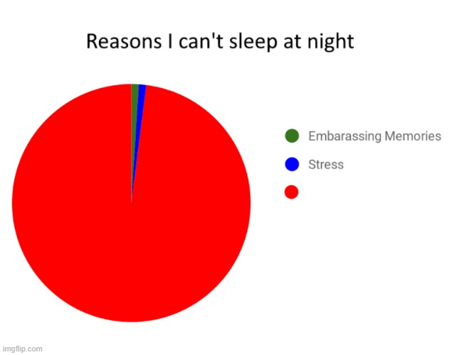 Reasons Why I Cant Sleep | image tagged in contemplating | made w/ Imgflip meme maker