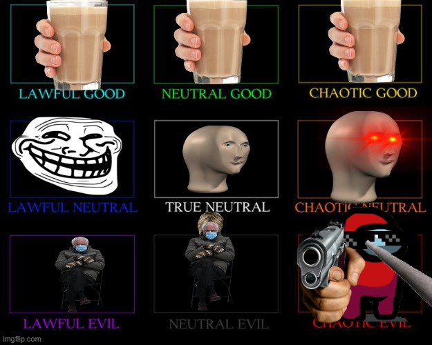 choccy milk is good?? | image tagged in alignment chart,choccy milk,so many templates | made w/ Imgflip meme maker