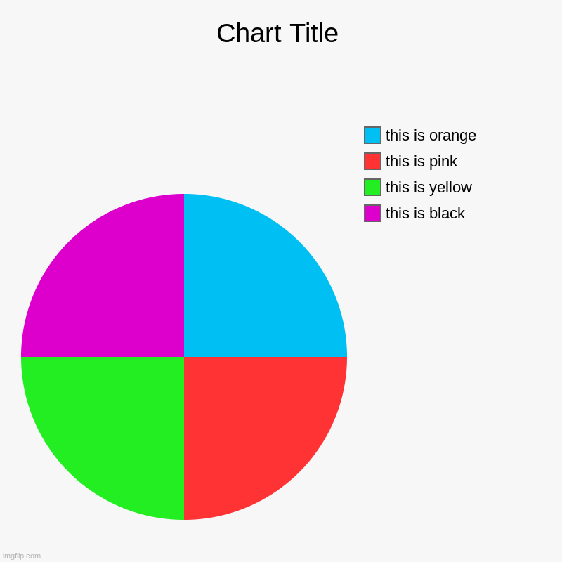 True | this is black, this is yellow, this is pink , this is orange | image tagged in charts,pie charts,you fool you fell victim to one of the classic blunders | made w/ Imgflip chart maker