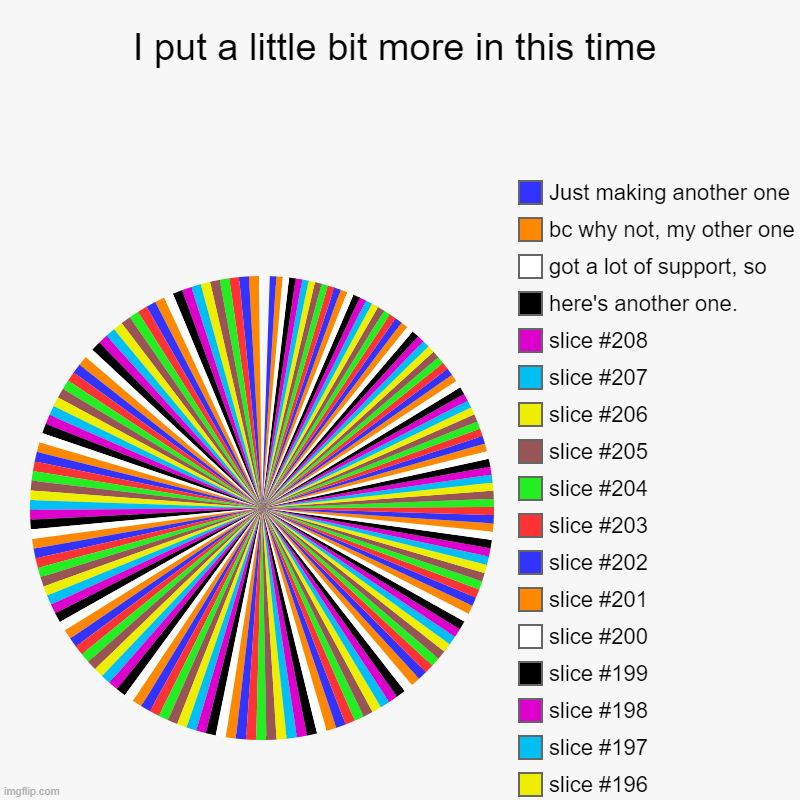 I put a little bit more in this time |, here's another one., got a lot of support, so, bc why not, my other one, Just making another one | image tagged in charts,pie charts,now thats a lot of slices,just a little more | made w/ Imgflip chart maker