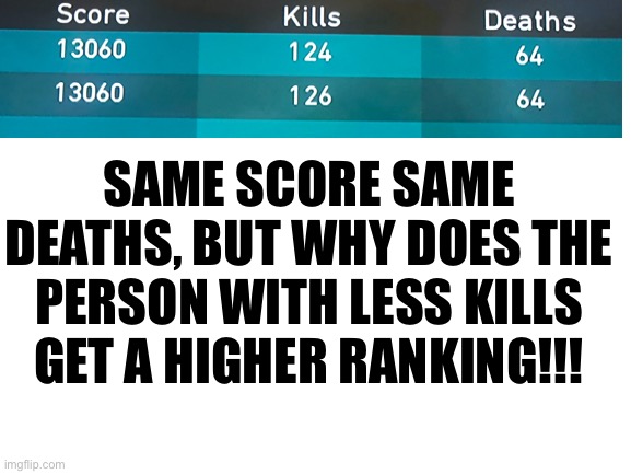 Call of duty why | SAME SCORE SAME DEATHS, BUT WHY DOES THE PERSON WITH LESS KILLS GET A HIGHER RANKING!!! | made w/ Imgflip meme maker