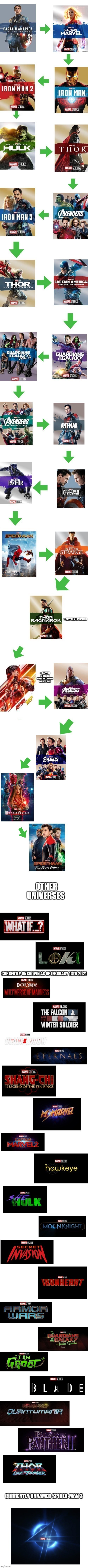 WoofWoof2's guide to watching the mcu (Marvel Cinematic Universe) in chronological order. | image tagged in mcu,marvel cinematic universe | made w/ Imgflip meme maker