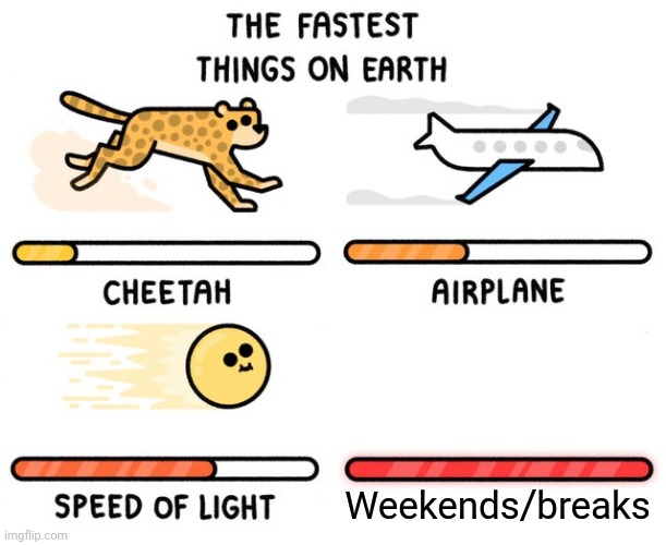 isn't this true | Weekends/breaks | image tagged in fastest thing possible | made w/ Imgflip meme maker