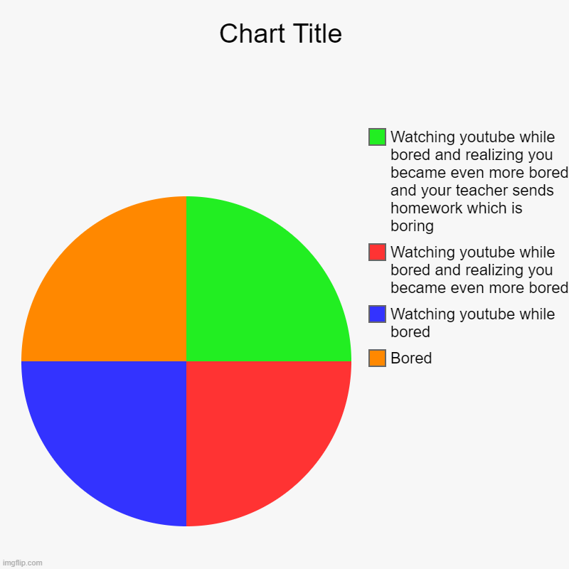 Bored | Bored, Watching youtube while bored, Watching youtube while bored and realizing you became even more bored, Watching youtube while bored and | image tagged in charts,pie charts | made w/ Imgflip chart maker