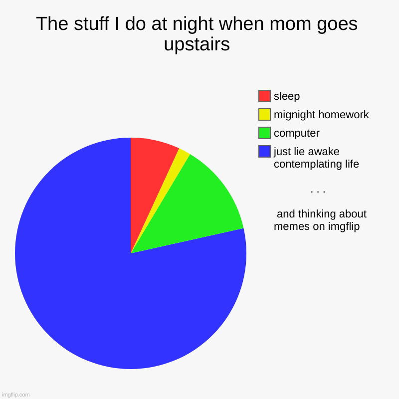 pie charts Memes & GIFs Imgflip