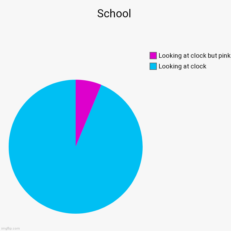 School | Looking at clock, Looking at clock but pink | image tagged in charts,pie charts | made w/ Imgflip chart maker