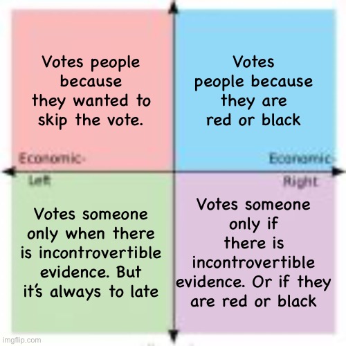 Among Us Political Compass | Votes people because they wanted to skip the vote. Votes people because they are red or black; Votes someone only when there is incontrovertible evidence. But it’s always to late; Votes someone only if there is incontrovertible evidence. Or if they are red or black | image tagged in 4-square political compass,among us,among us meeting,political compass,political meme | made w/ Imgflip meme maker