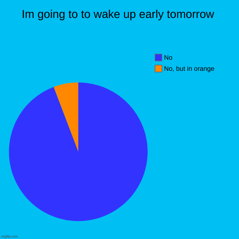 Wake up | Im going to to wake up early tomorrow | No, but in orange, No | image tagged in charts,pie charts,tomorrow,wake up,pie,memes | made w/ Imgflip chart maker