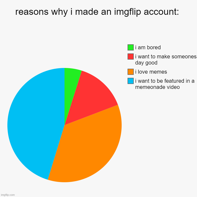 reasons why i made an imgflip account: - Imgflip