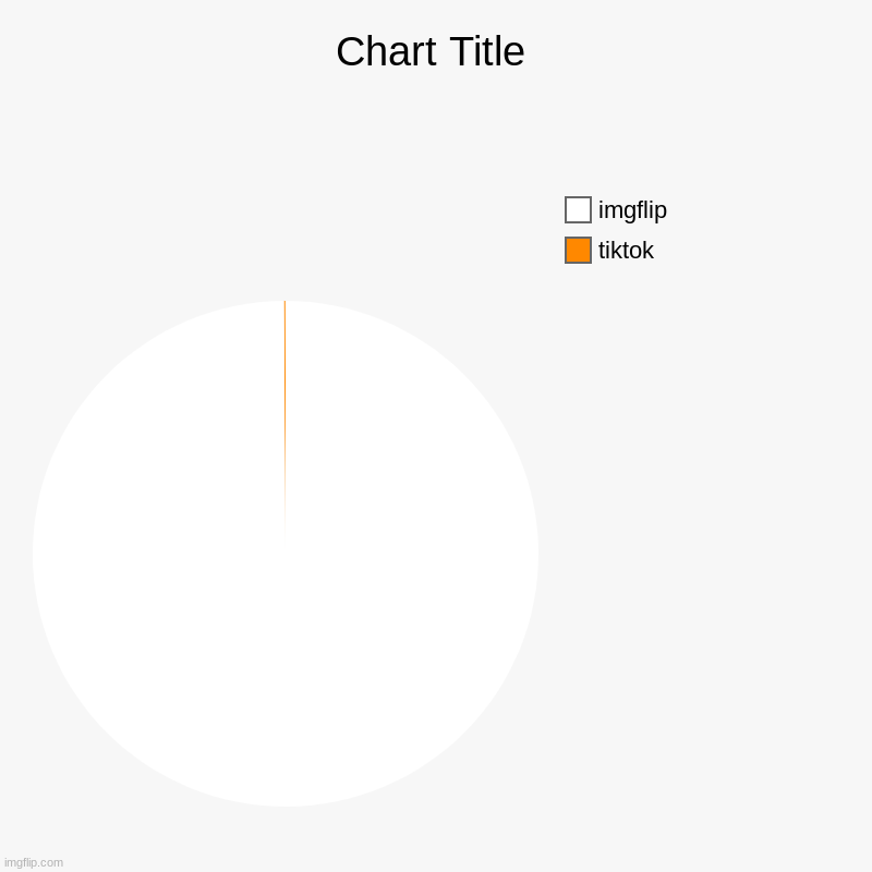 tiktok bad | tiktok, imgflip | image tagged in charts,pie charts | made w/ Imgflip chart maker