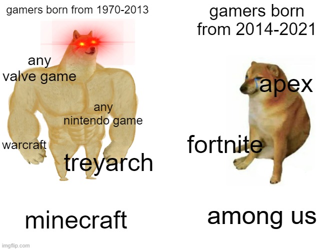 Buff Doge vs. Cheems | gamers born from 2014-2021; gamers born from 1970-2013; any valve game; apex; any nintendo game; warcraft; fortnite; treyarch; among us; minecraft | image tagged in memes,buff doge vs cheems | made w/ Imgflip meme maker