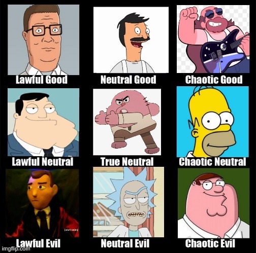 cartoon dads alignment chart | image tagged in memes,funny,bruh,alignment chart,dads | made w/ Imgflip meme maker