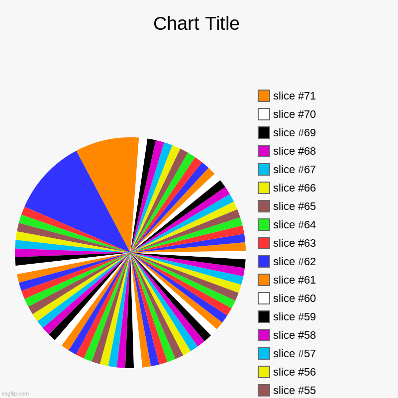 i did this for no reason and stopped half way bc my computer was lagging | image tagged in charts,pie charts | made w/ Imgflip chart maker