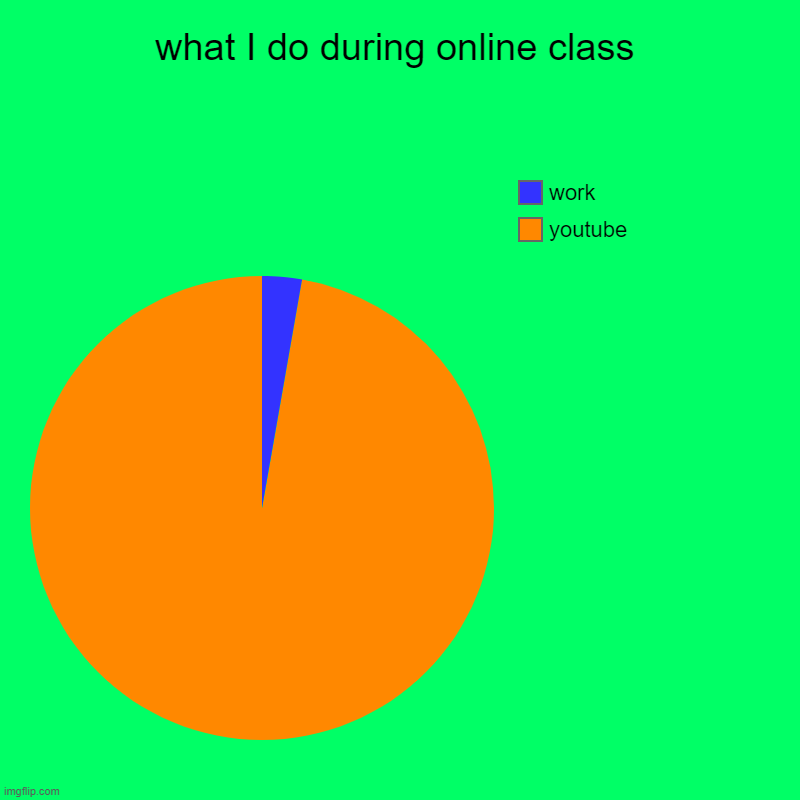 what I do during online class - Imgflip