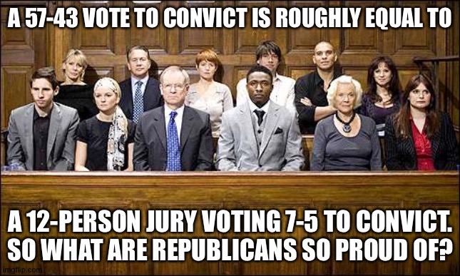 Putting it in perspective | A 57-43 VOTE TO CONVICT IS ROUGHLY EQUAL TO; A 12-PERSON JURY VOTING 7-5 TO CONVICT.
SO WHAT ARE REPUBLICANS SO PROUD OF? | image tagged in jury | made w/ Imgflip meme maker