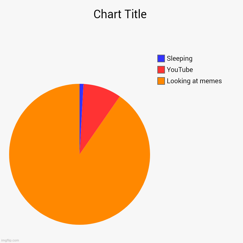 Ivy my night chart | Looking at memes, YouTube, Sleeping | image tagged in charts,pie charts,funny,relatable | made w/ Imgflip chart maker