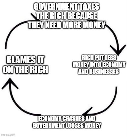 Its the liberals circle of life | GOVERNMENT TAXES THE RICH BECAUSE THEY NEED MORE MONEY; RICH PUT LESS MONEY INTO ECONOMY AND BUSINESSES; BLAMES IT ON THE RICH; ECONOMY CRASHES AND GOVERNMENT LOOSES MONEY | image tagged in the circle of life,memes,politics,liberals | made w/ Imgflip meme maker