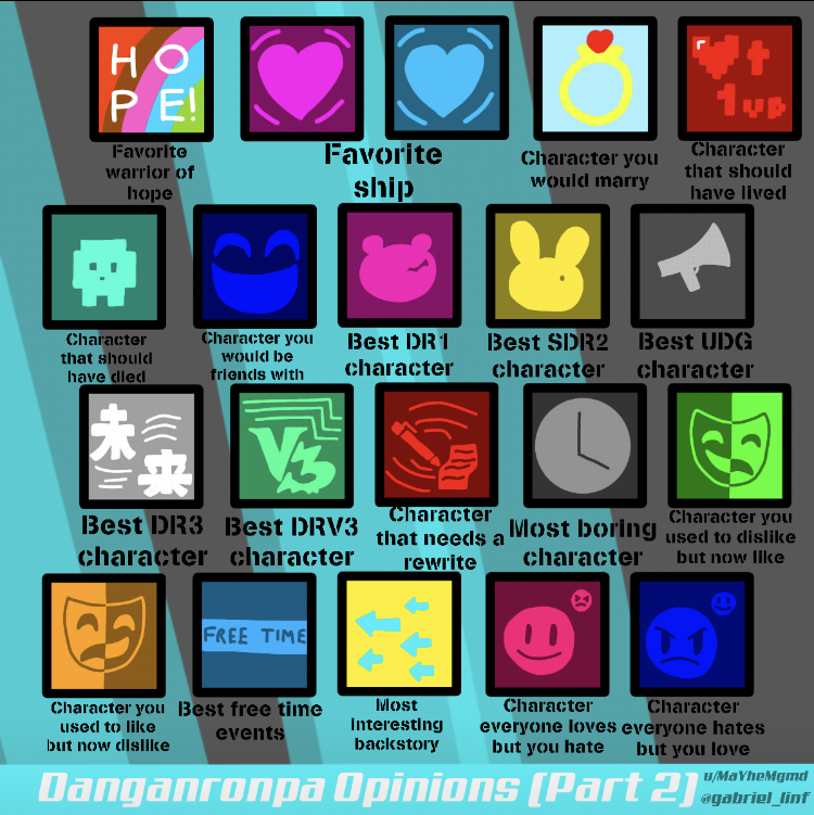 Danganronpa Opinion chart 2 Blank Meme Template