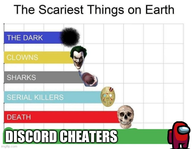OMG | DISCORD CHEATERS | image tagged in scariest things on earth | made w/ Imgflip meme maker