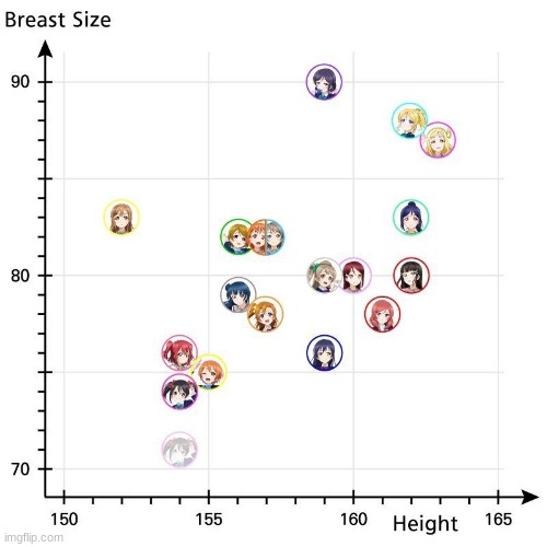 Nozomi beats them all | image tagged in breasts | made w/ Imgflip meme maker