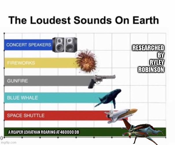 The Loudest Sounds on Earth | RESEARCHED BY RYLEY ROBINSON; A REAPER LEVIATHAN ROARING AT 460000 DB | image tagged in the loudest sounds on earth | made w/ Imgflip meme maker