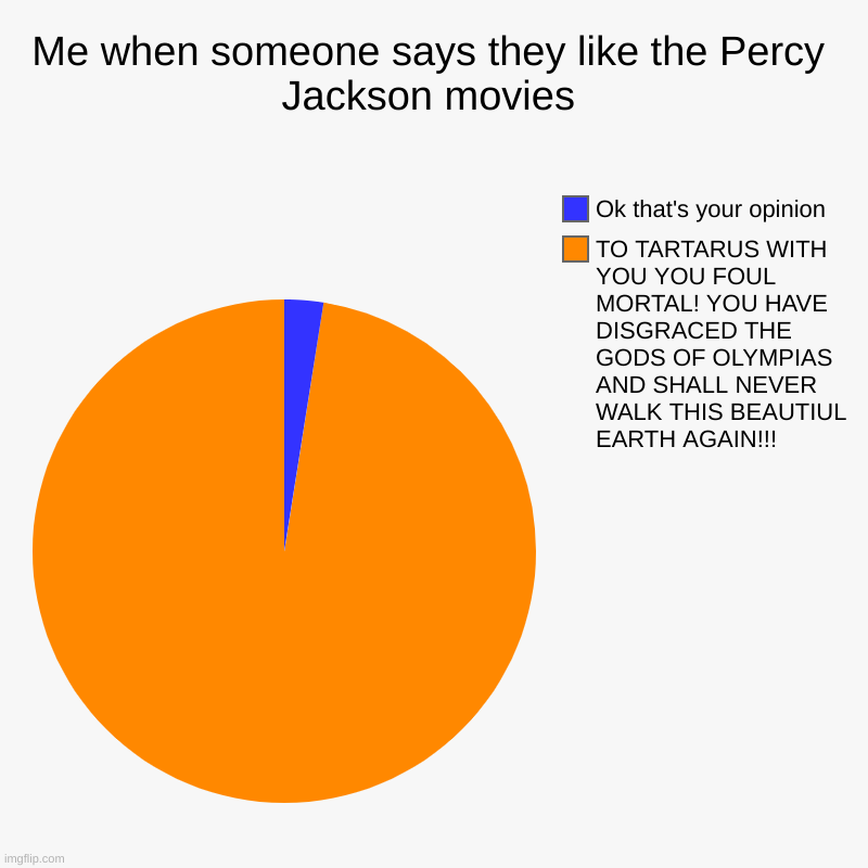 Me when someone says they like the Percy Jackson movies | TO TARTARUS WITH YOU YOU FOUL MORTAL! YOU HAVE DISGRACED THE GODS OF OLYMPIAS AND  | image tagged in charts,pie charts,percy jackson | made w/ Imgflip chart maker
