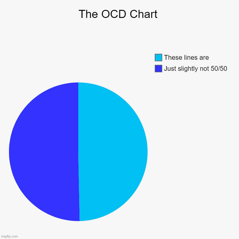 The OCD Chart | Just slightly not 50/50, These lines are | image tagged in charts,pie charts | made w/ Imgflip chart maker