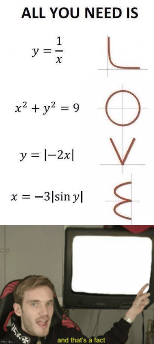 This is pretty brilliant lol | image tagged in and that's a fact,funny,math,meme man smort,love,infinite iq | made w/ Imgflip meme maker