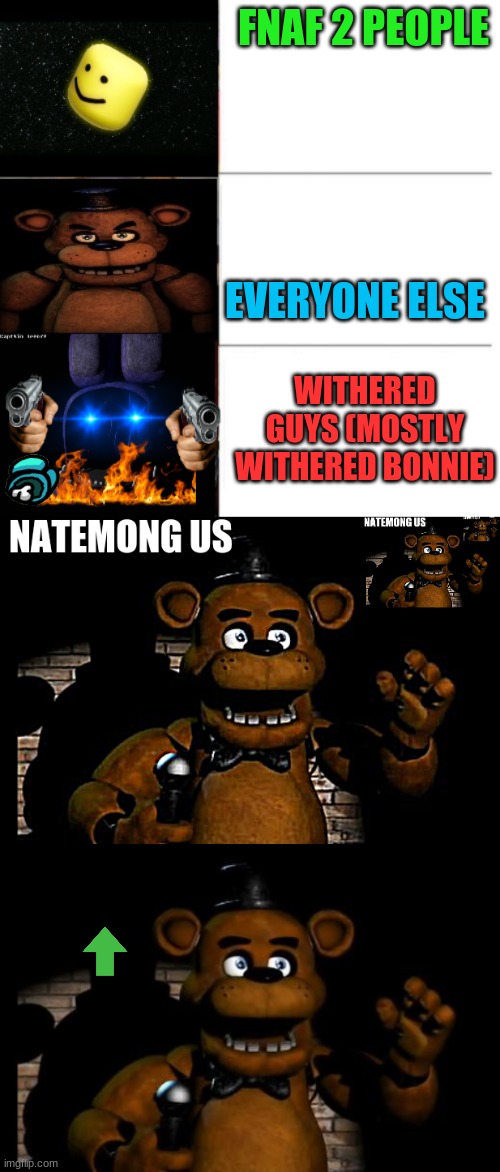 FNAF 2 PEOPLE; EVERYONE ELSE; WITHERED GUYS (MOSTLY WITHERED BONNIE) | image tagged in scary chart,freddy sepshon,fnaf freddy | made w/ Imgflip meme maker