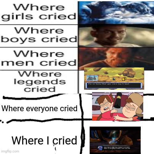 Where everyone cried; Where I cried | made w/ Imgflip meme maker