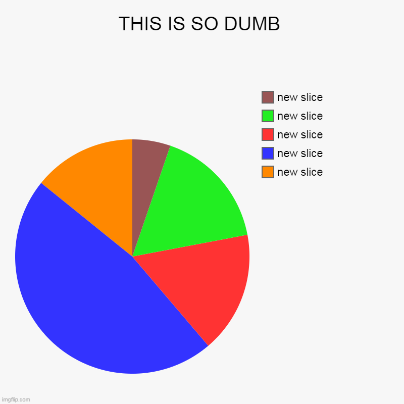 THIS IS SO DUMB | new slice, new slice, new slice, new slice, new slice | image tagged in charts,pie charts | made w/ Imgflip chart maker