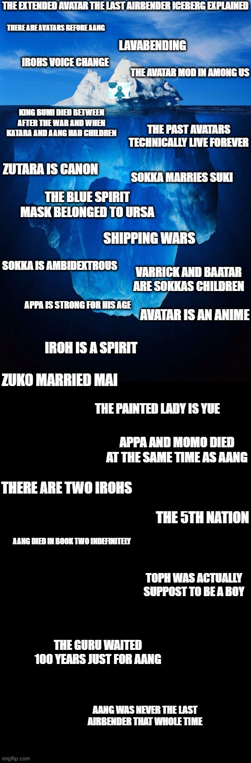 The extended Avatar the last Airbender iceberg explained | THE EXTENDED AVATAR THE LAST AIRBENDER ICEBERG EXPLAINED; THERE ARE AVATARS BEFORE AANG; LAVABENDING; IROHS VOICE CHANGE; THE AVATAR MOD IN AMONG US; KING BUMI DIED BETWEEN AFTER THE WAR AND WHEN KATARA AND AANG HAD CHILDREN; THE PAST AVATARS TECHNICALLY LIVE FOREVER; ZUTARA IS CANON; SOKKA MARRIES SUKI; THE BLUE SPIRIT MASK BELONGED TO URSA; SHIPPING WARS; SOKKA IS AMBIDEXTROUS; VARRICK AND BAATAR ARE SOKKAS CHILDREN; APPA IS STRONG FOR HIS AGE; AVATAR IS AN ANIME; IROH IS A SPIRIT; ZUKO MARRIED MAI; THE PAINTED LADY IS YUE; APPA AND MOMO DIED AT THE SAME TIME AS AANG; THERE ARE TWO IROHS; THE 5TH NATION; AANG DIED IN BOOK TWO INDEFINITELY; TOPH WAS ACTUALLY SUPPOST TO BE A BOY; THE GURU WAITED 100 YEARS JUST FOR AANG; AANG WAS NEVER THE LAST AIRBENDER THAT WHOLE TIME | image tagged in iceberg,avatar the last airbender,oh wow are you actually reading these tags | made w/ Imgflip meme maker
