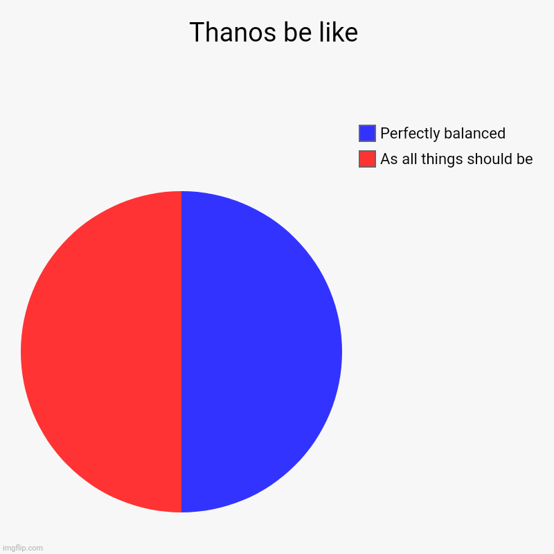 Thanos be like | As all things should be, Perfectly balanced | image tagged in charts,pie charts | made w/ Imgflip chart maker