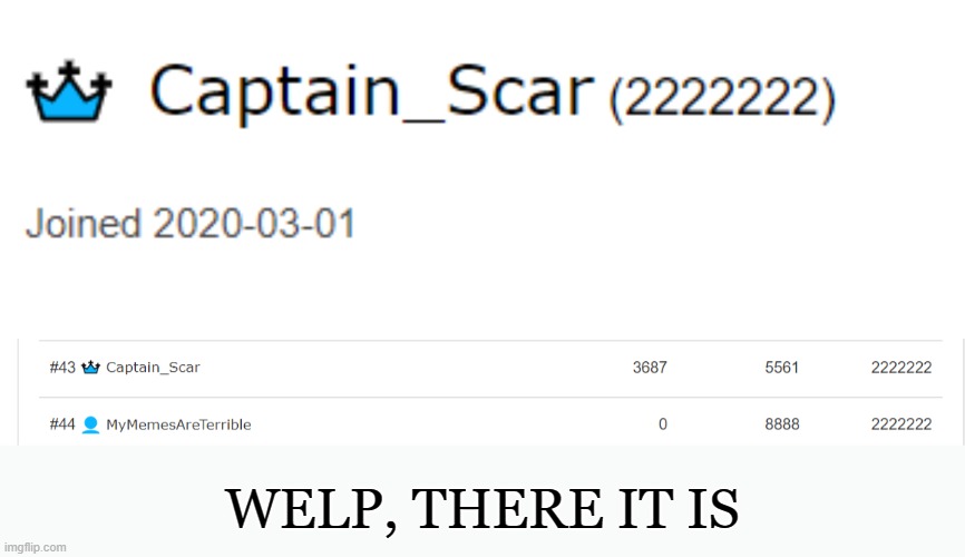 2,222,222 is a good milestone. Sorry MyMemesAreTerrible, it had to be done. | WELP, THERE IT IS | made w/ Imgflip meme maker