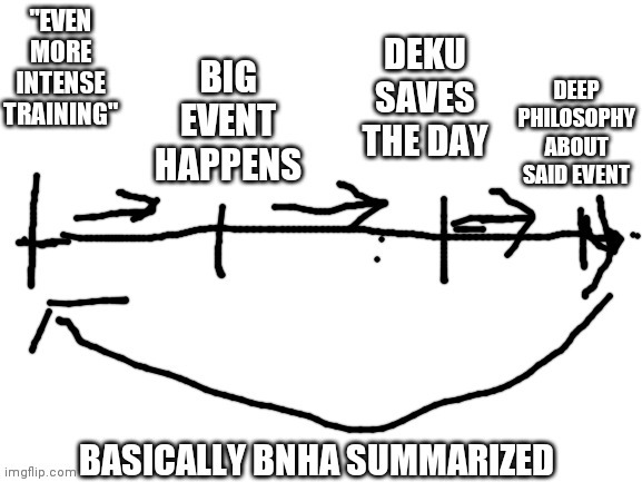 Basically BNHA summarized | made w/ Imgflip meme maker