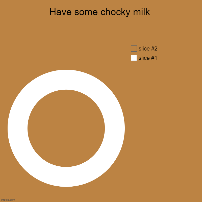 Have some chocky milk | | image tagged in charts,donut charts,choccy milk,chocolate milk | made w/ Imgflip chart maker