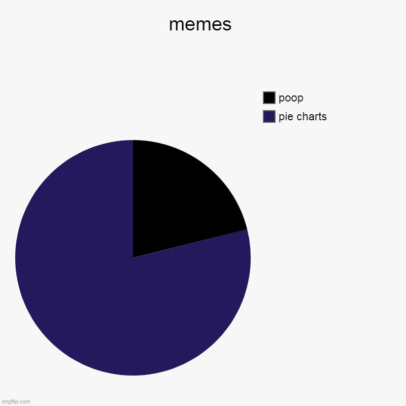 memes | pie charts, poop | image tagged in charts,pie charts | made w/ Imgflip chart maker