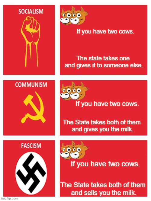 If you have two cows | If you have two cows. The state takes one 
and gives it to someone else. If you have two cows. The State takes both of them 
and gives you the milk. If you have two cows. The State takes both of them 
and sells you the milk. | image tagged in funny memes | made w/ Imgflip meme maker