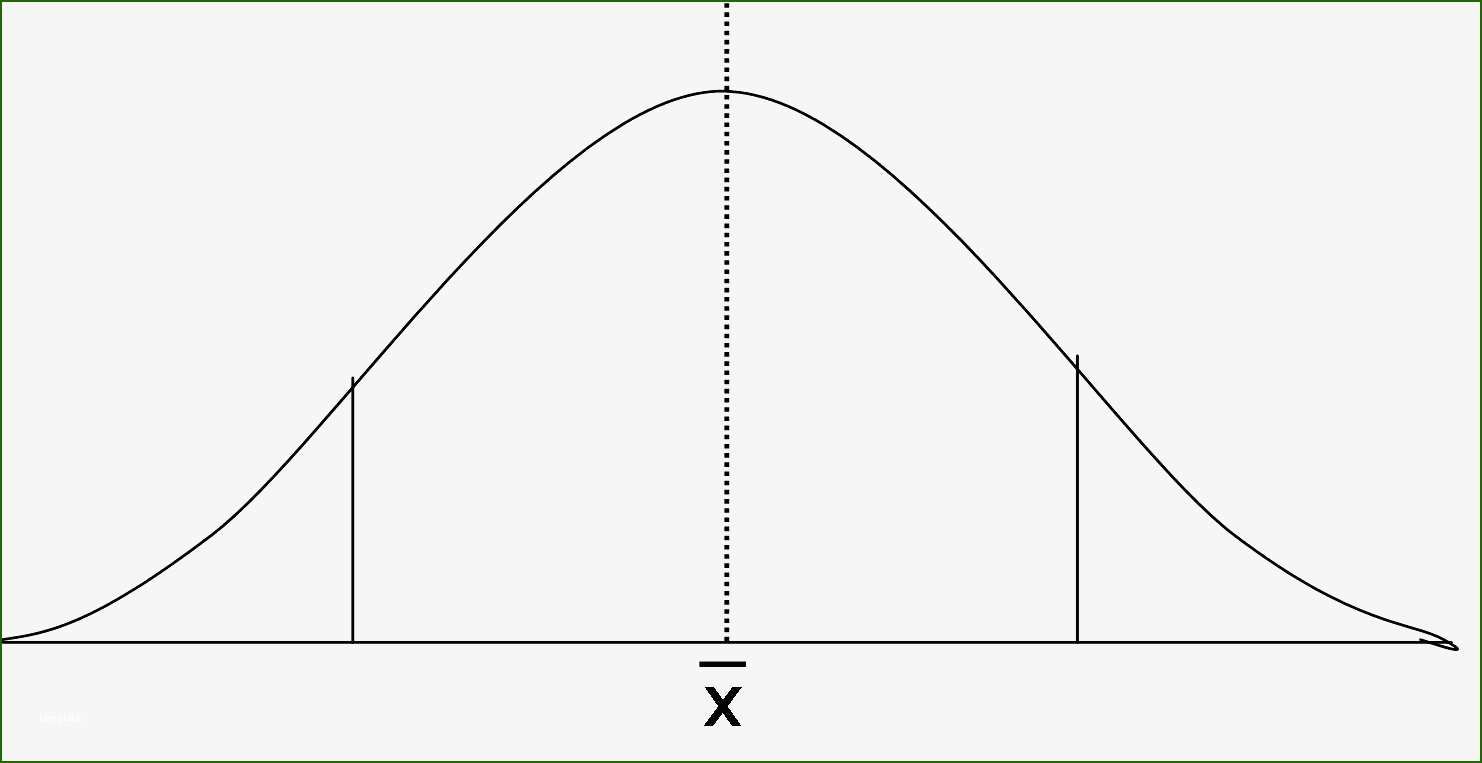 Bell Curve Blank Blank Meme Template