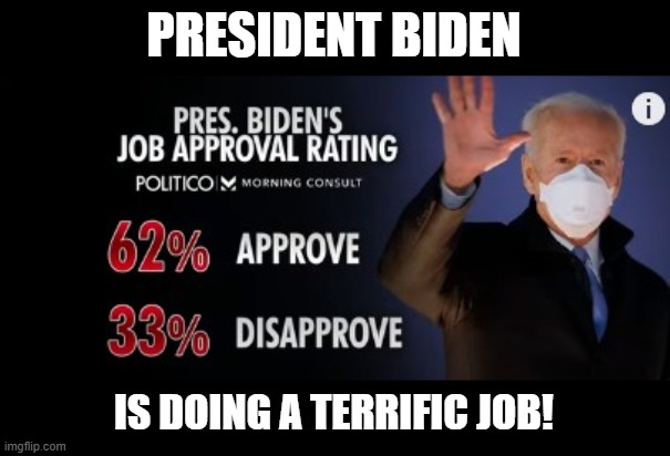 Vaccines Now Increasing by 65% | PRESIDENT BIDEN; IS DOING A TERRIFIC JOB! | image tagged in biden approval,vaccines,covid-19,pandemic,coronavirus,way to go joe | made w/ Imgflip meme maker
