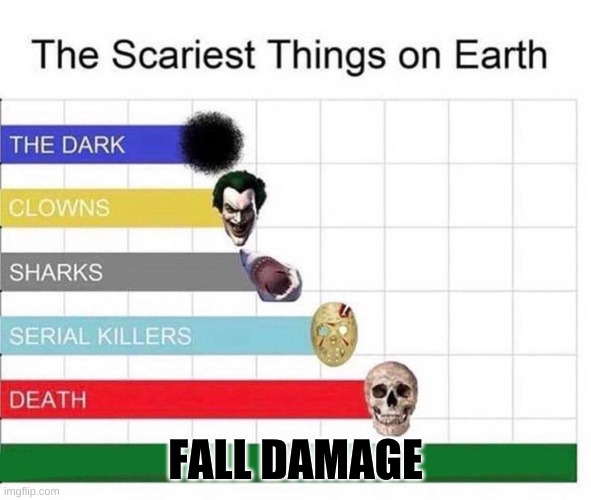 scariest things | FALL DAMAGE | image tagged in scariest things in the world | made w/ Imgflip meme maker
