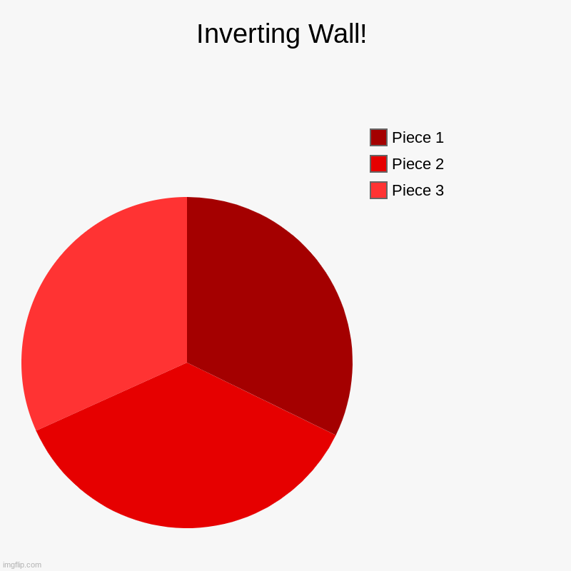 Is it popping out or going in? | Inverting Wall! | Piece 3, Piece 2, Piece 1 | image tagged in charts,pie charts,drawing,drawings | made w/ Imgflip chart maker