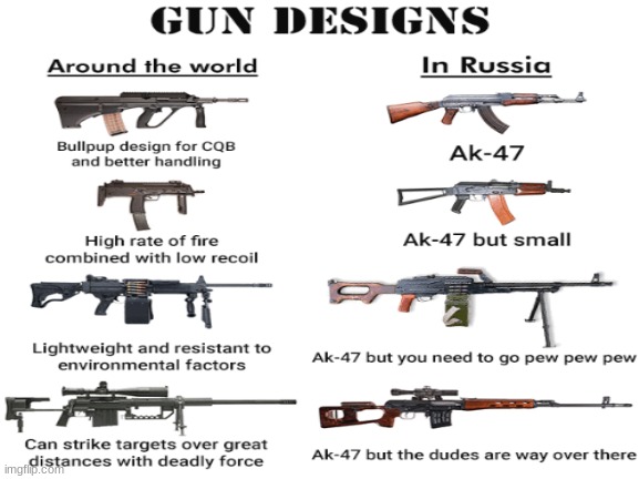 Russia | image tagged in russia,gun,pew pew,ussr | made w/ Imgflip meme maker