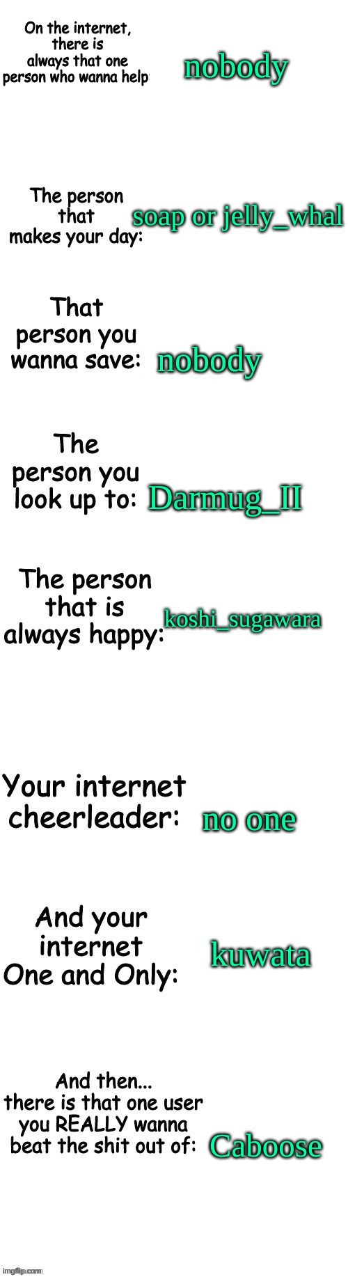 People on the internet | nobody; soap or jelly_whal; nobody; Darmug_II; koshi_sugawara; no one; kuwata; Caboose | image tagged in people on the internet | made w/ Imgflip meme maker